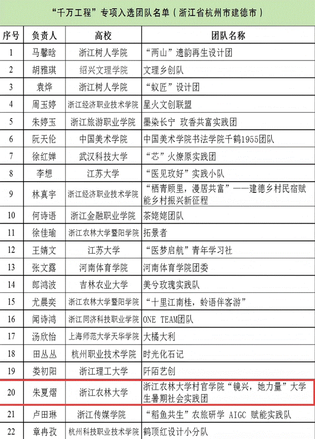 团队一