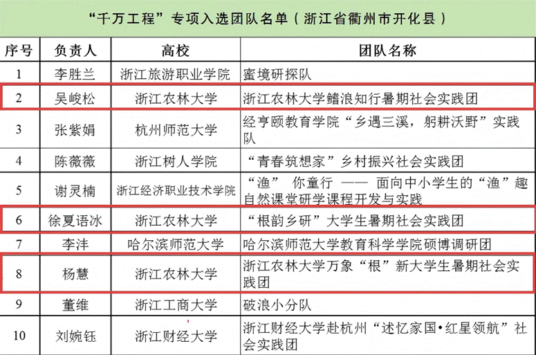 团队3，4，5