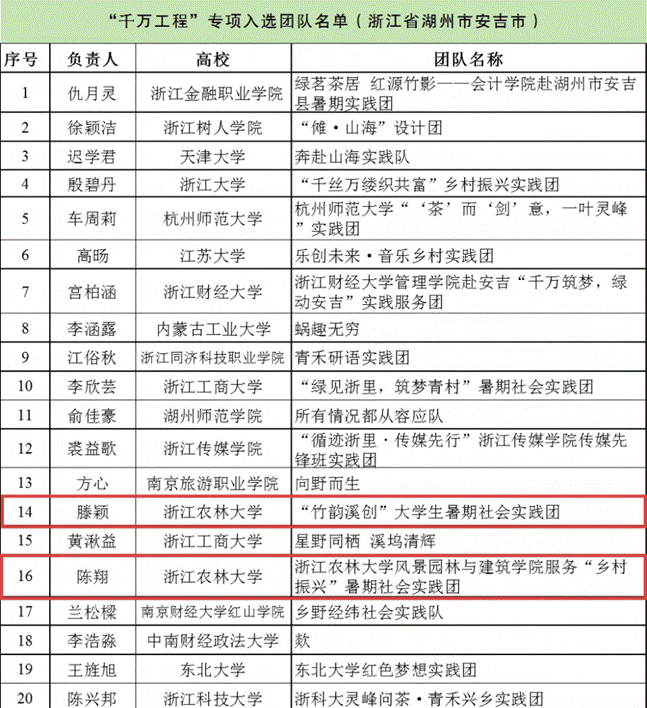 团队6，7