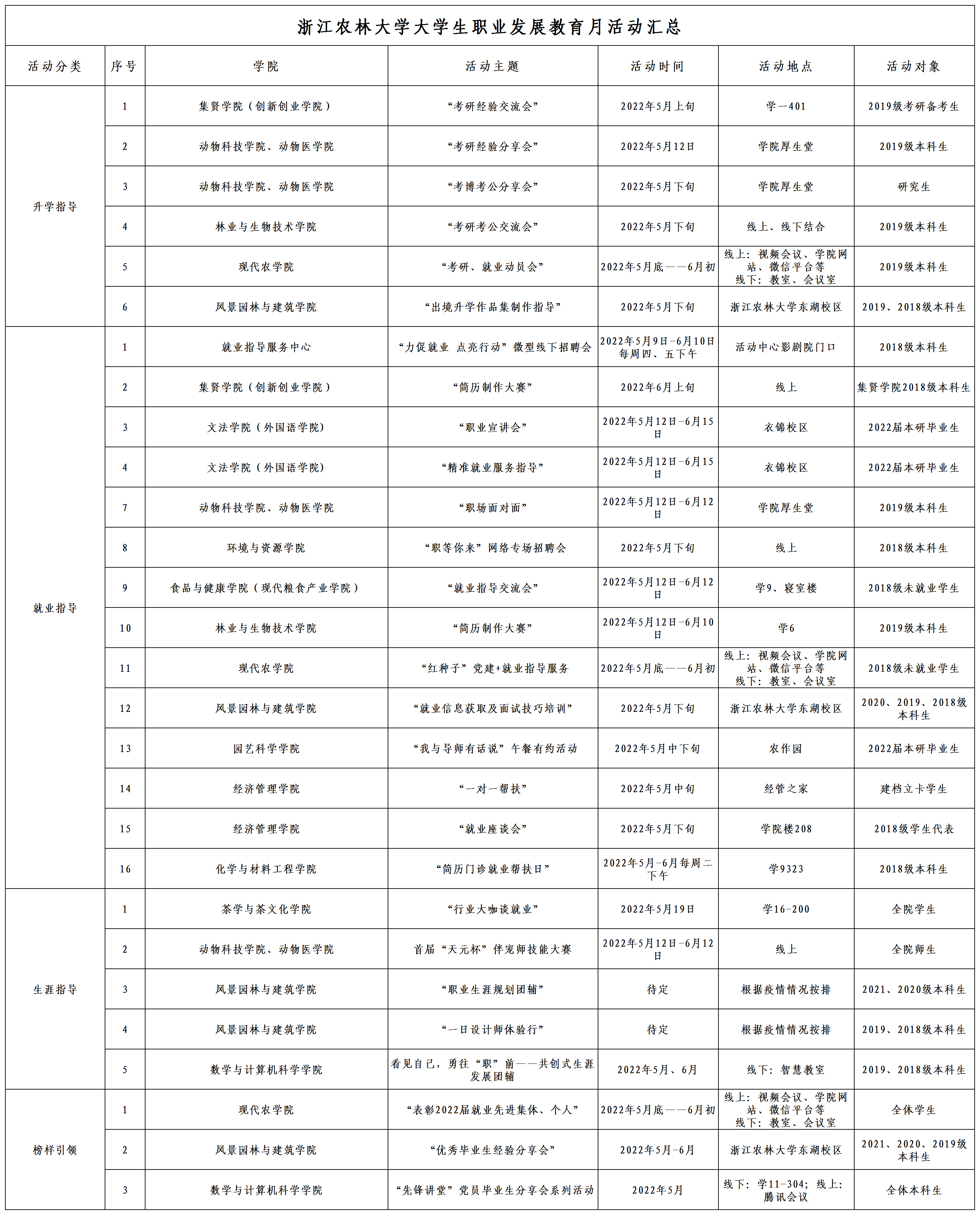 大学生职业发展教育月活动汇总终.png