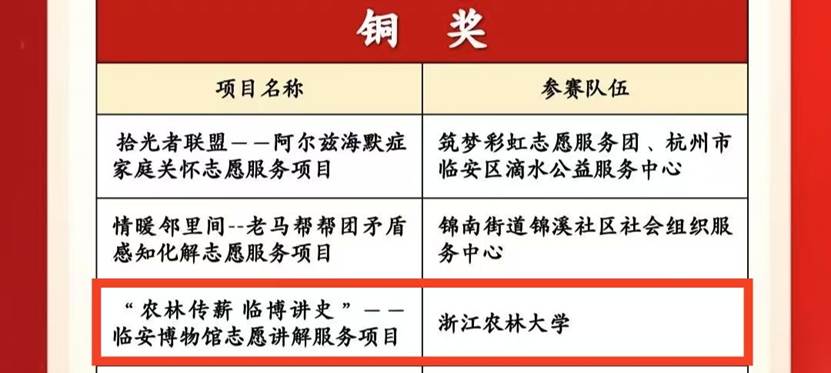 表格 AI 生成的内容可能不正确。