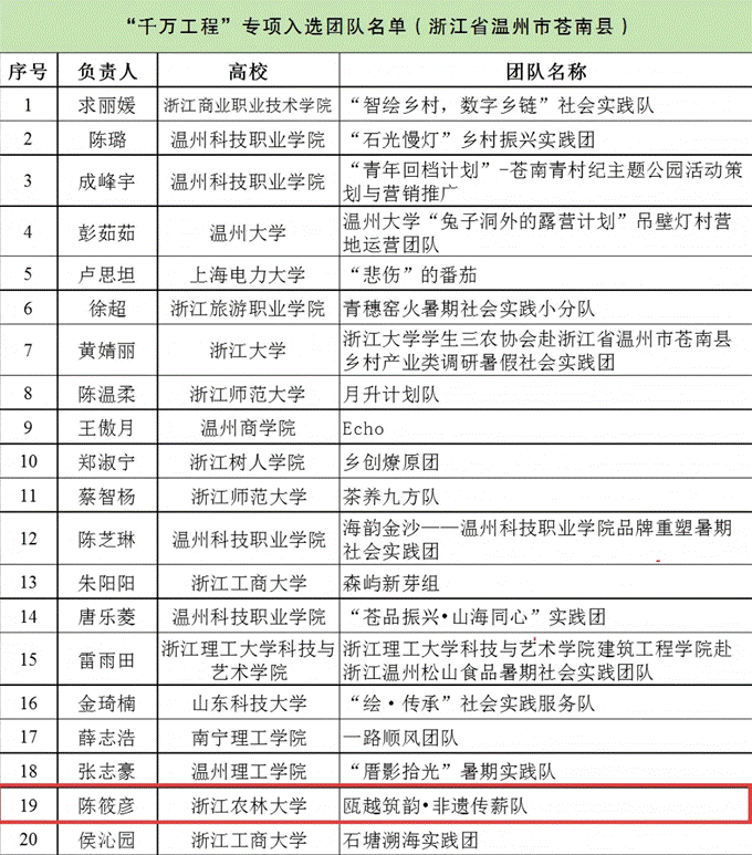 团队二
