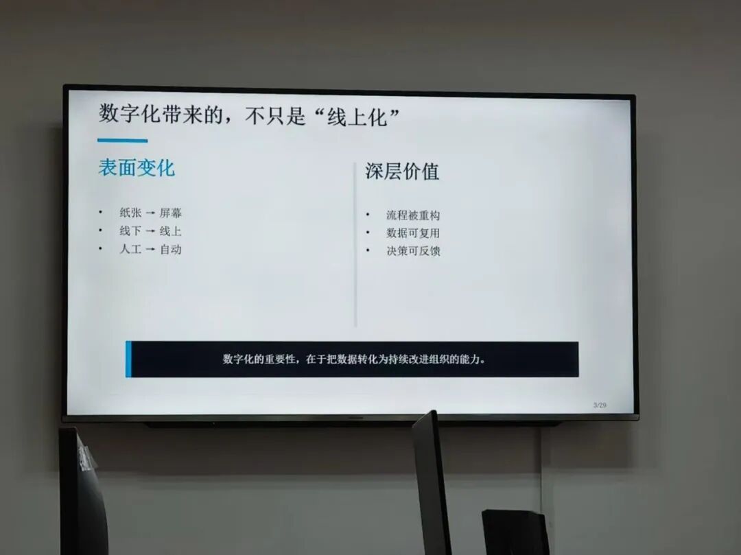 图为数字化的重要性